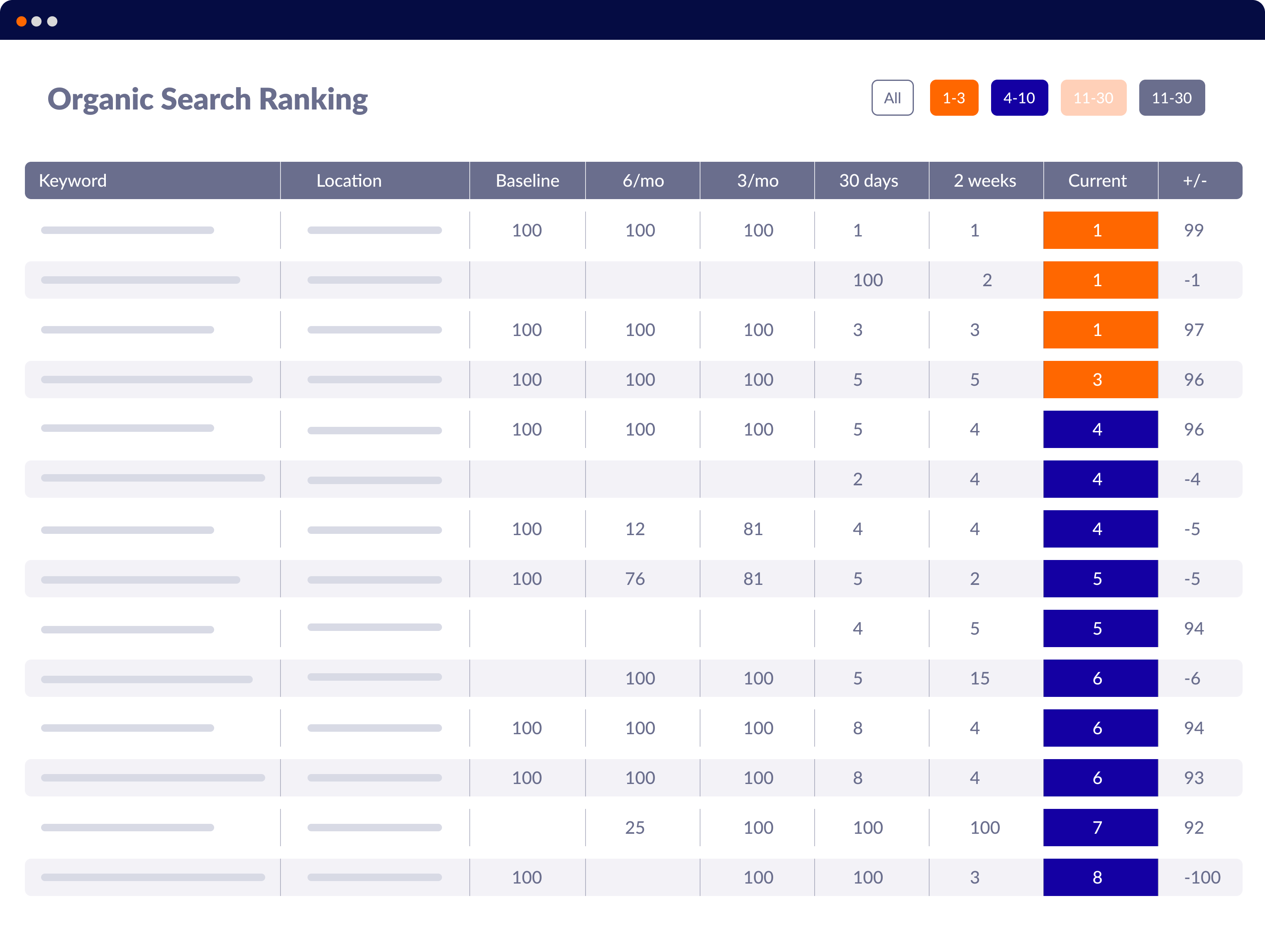 Keyword Rank Tracker for  Self Storage Businesses