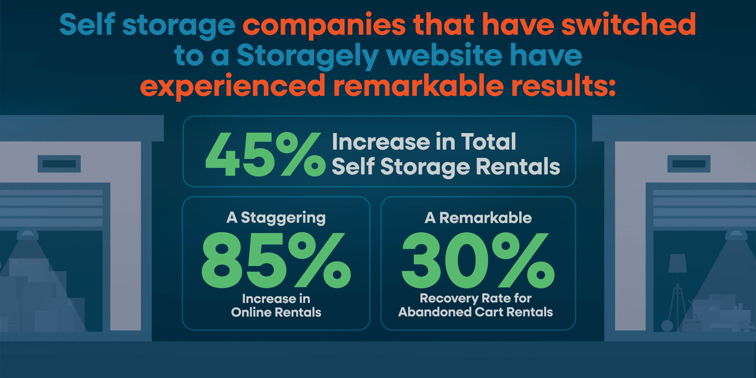 2511 Blog Recovering Lost Income With Storagely10 scaled