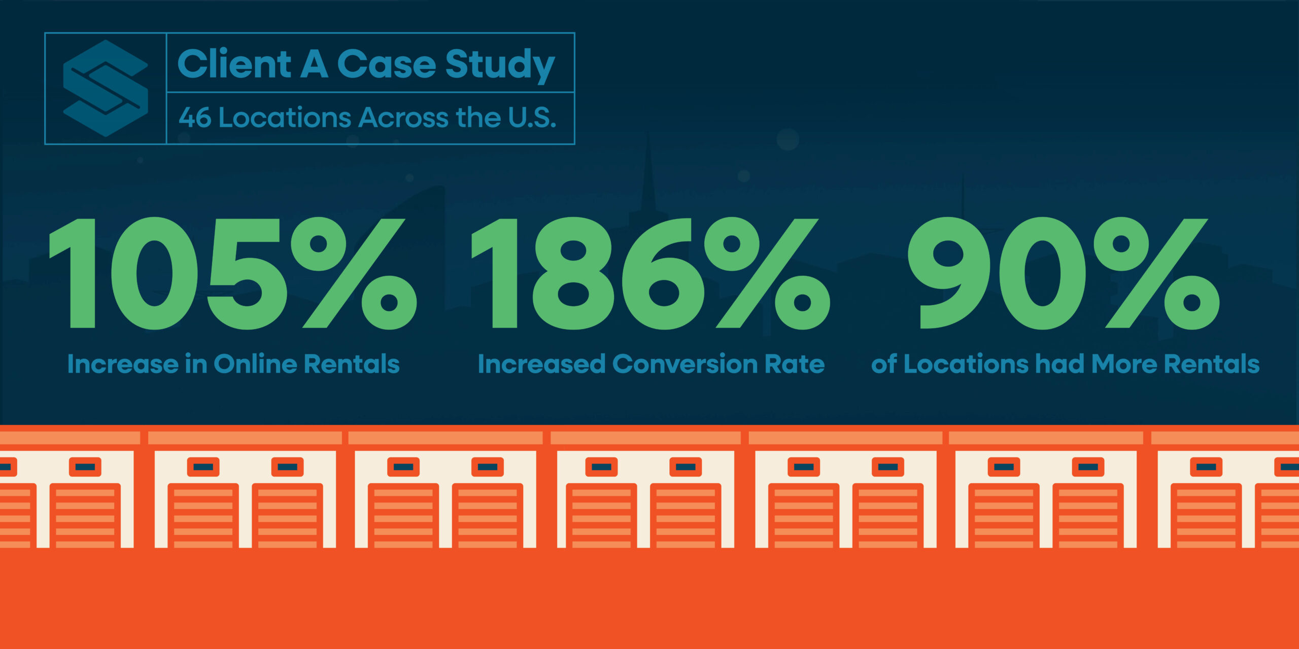 2511 Blog Recovering Lost Income With Storagely11 scaled