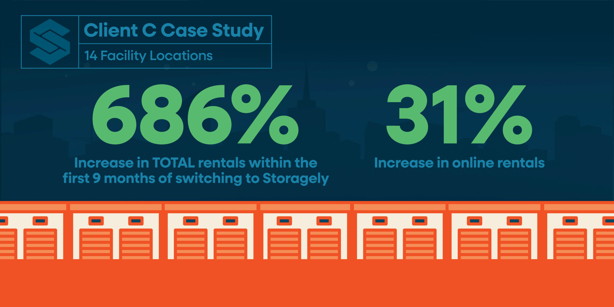 2511 Blog Stand Out from the Crowd With a Storagely Self Storage Website3 scaled