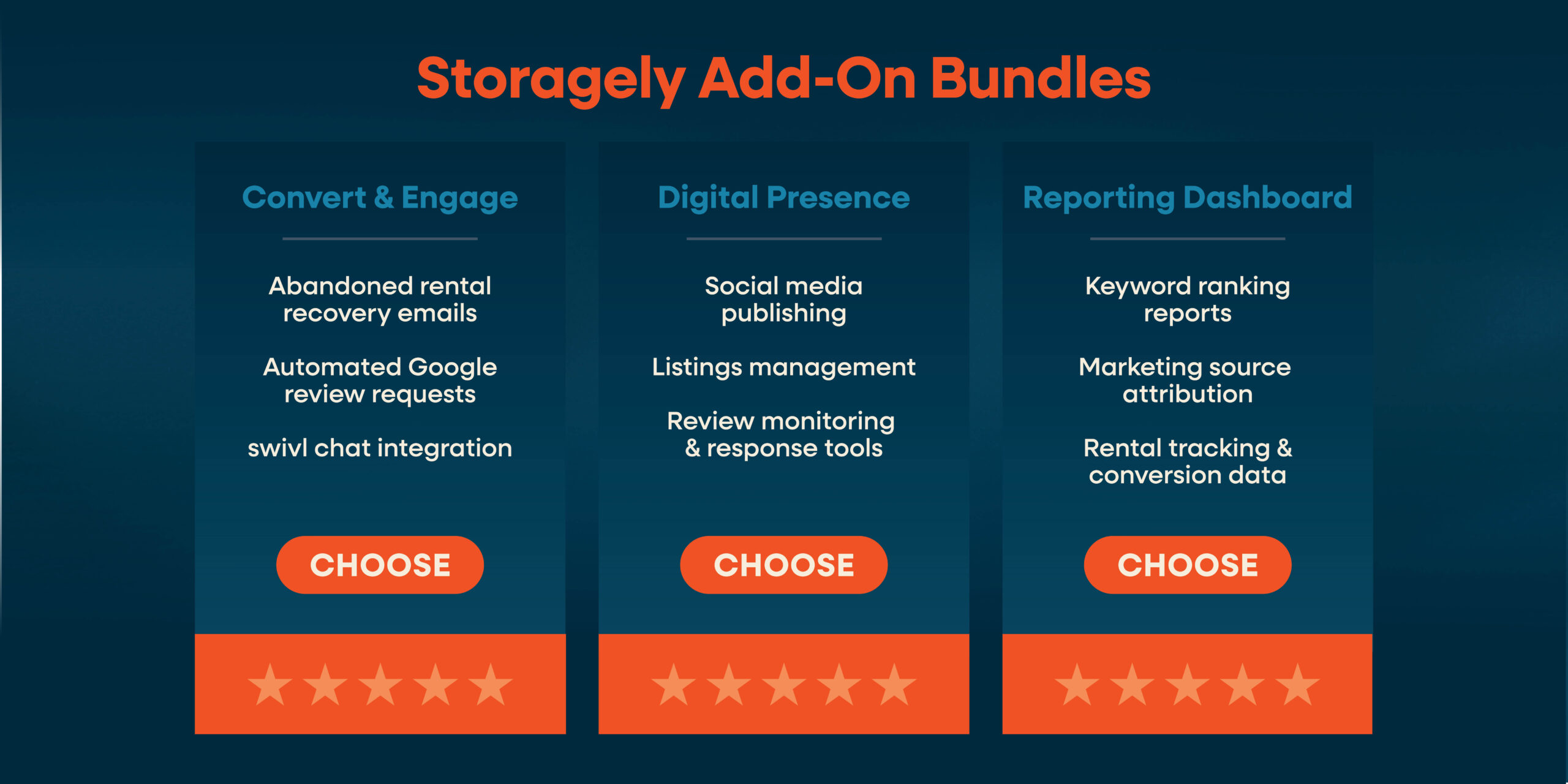 2511 Blog Stand Out from the Crowd With a Storagely Self Storage Website4 scaled