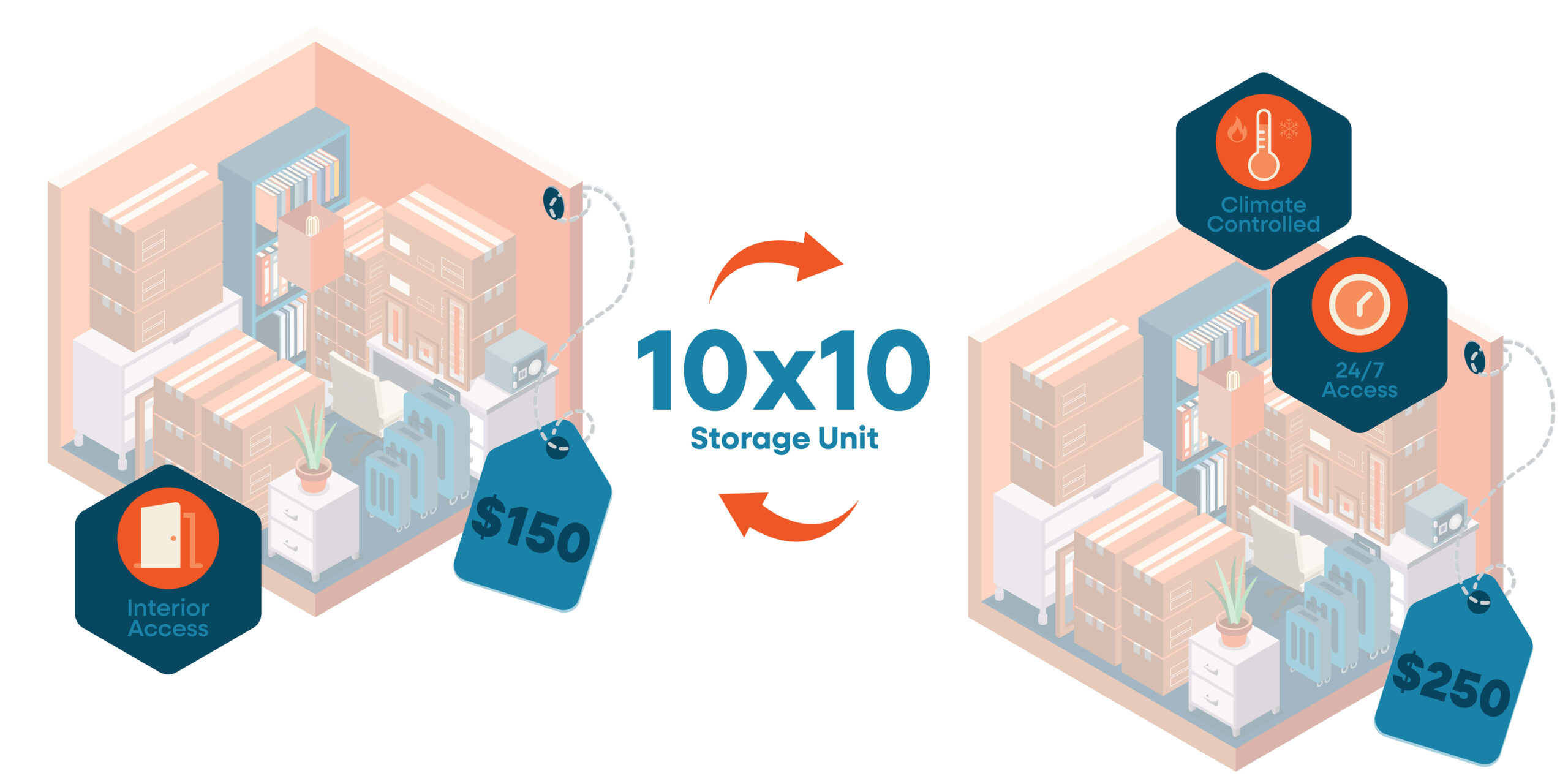 2512 Blog Price According to Amenities scaled