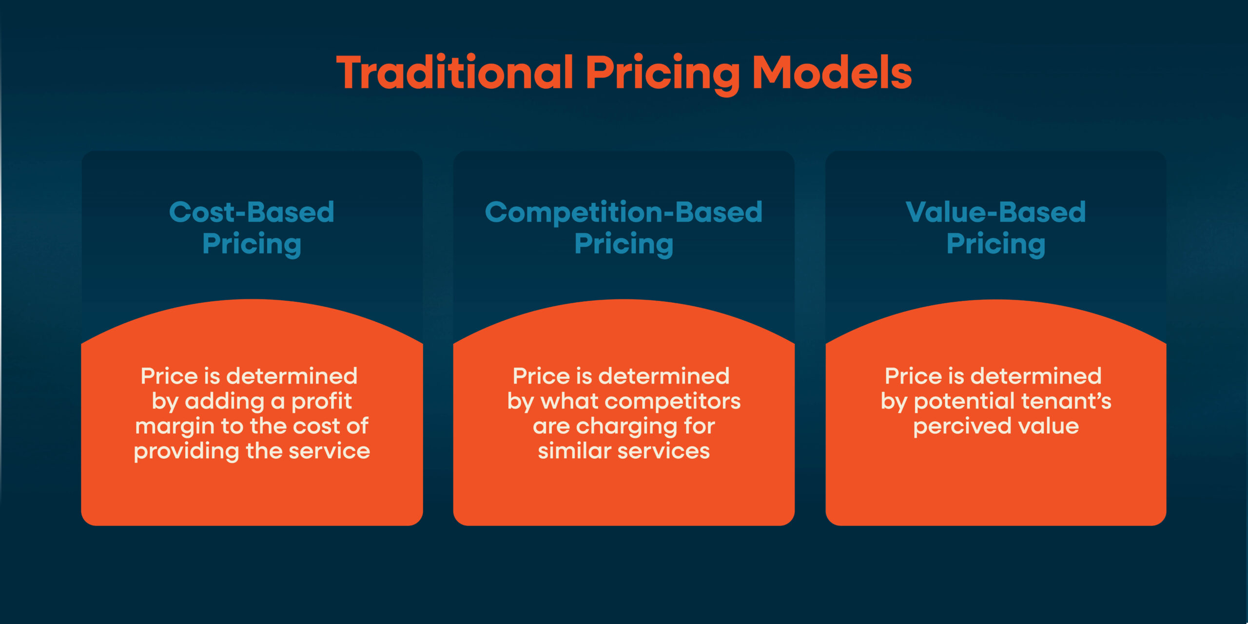 2512 Blog Traditional Pricing Models scaled