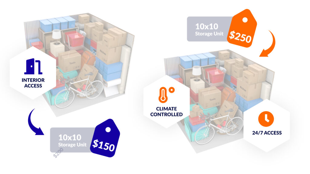 Value Based Pricing - Amenities