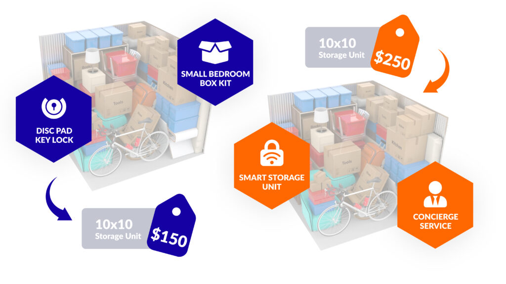 Value Based Pricing - Products Services