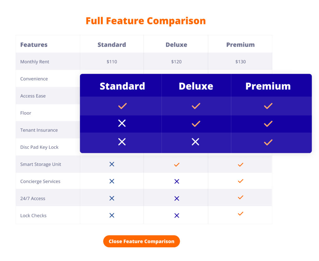 Full Pricing Comparison