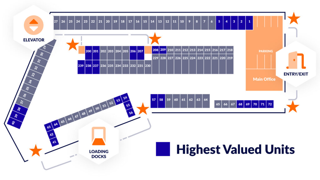 Value Based Pricing - Location