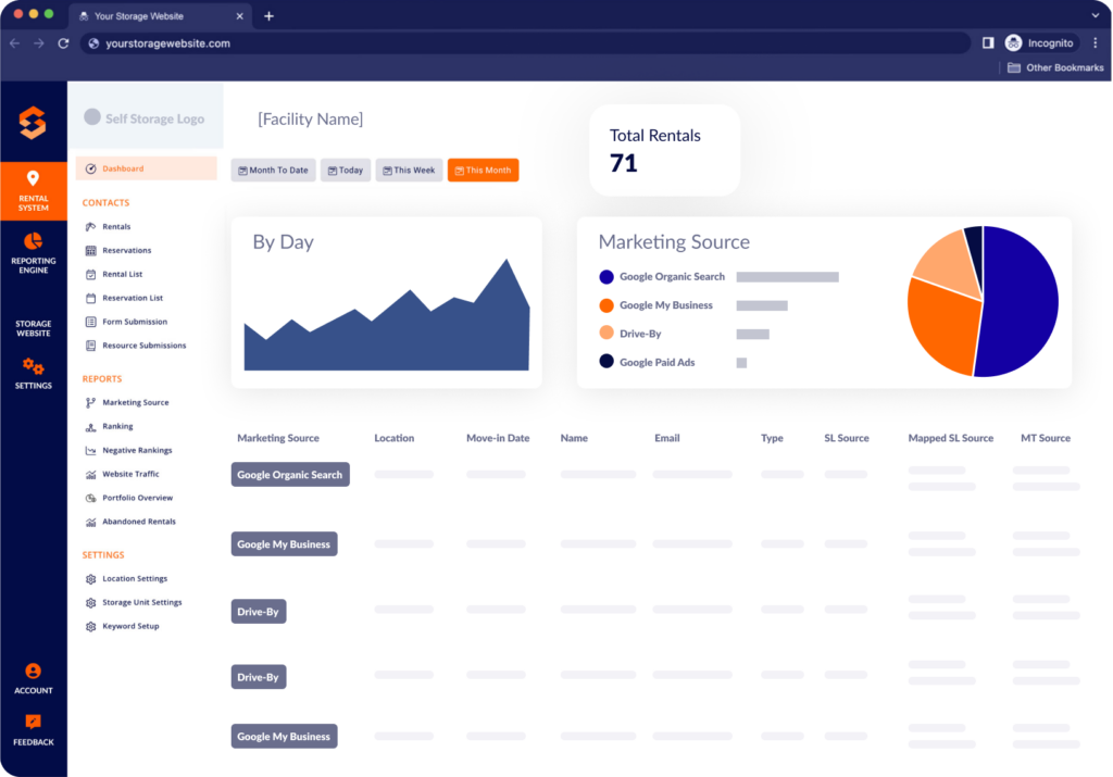 Storagely Self Storage Marketing Software Dashboard