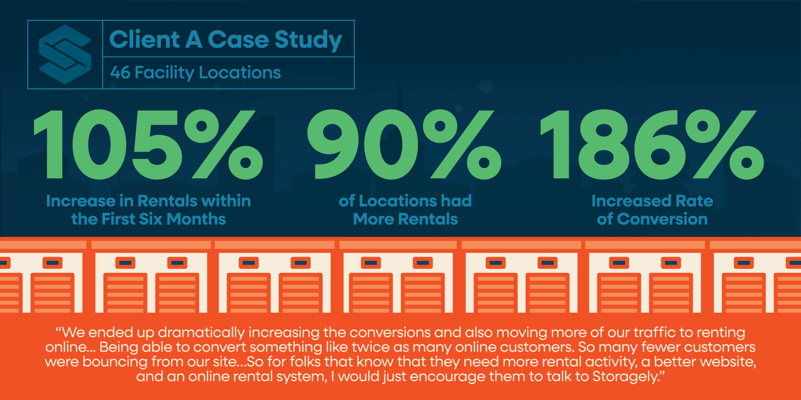 2512 Blog Client A Case Study with client quote scaled