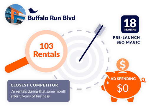 buffalo run pre launch seo graphic