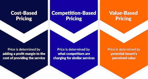 value based pricing graphic