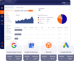 Storagely Reporting Dashboard Example