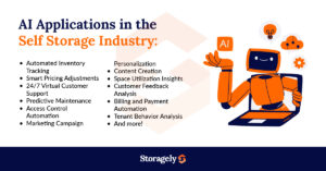 List of Al Applications in the Self Storage Industry