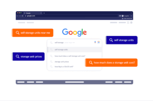 Self storage keyword Google search.