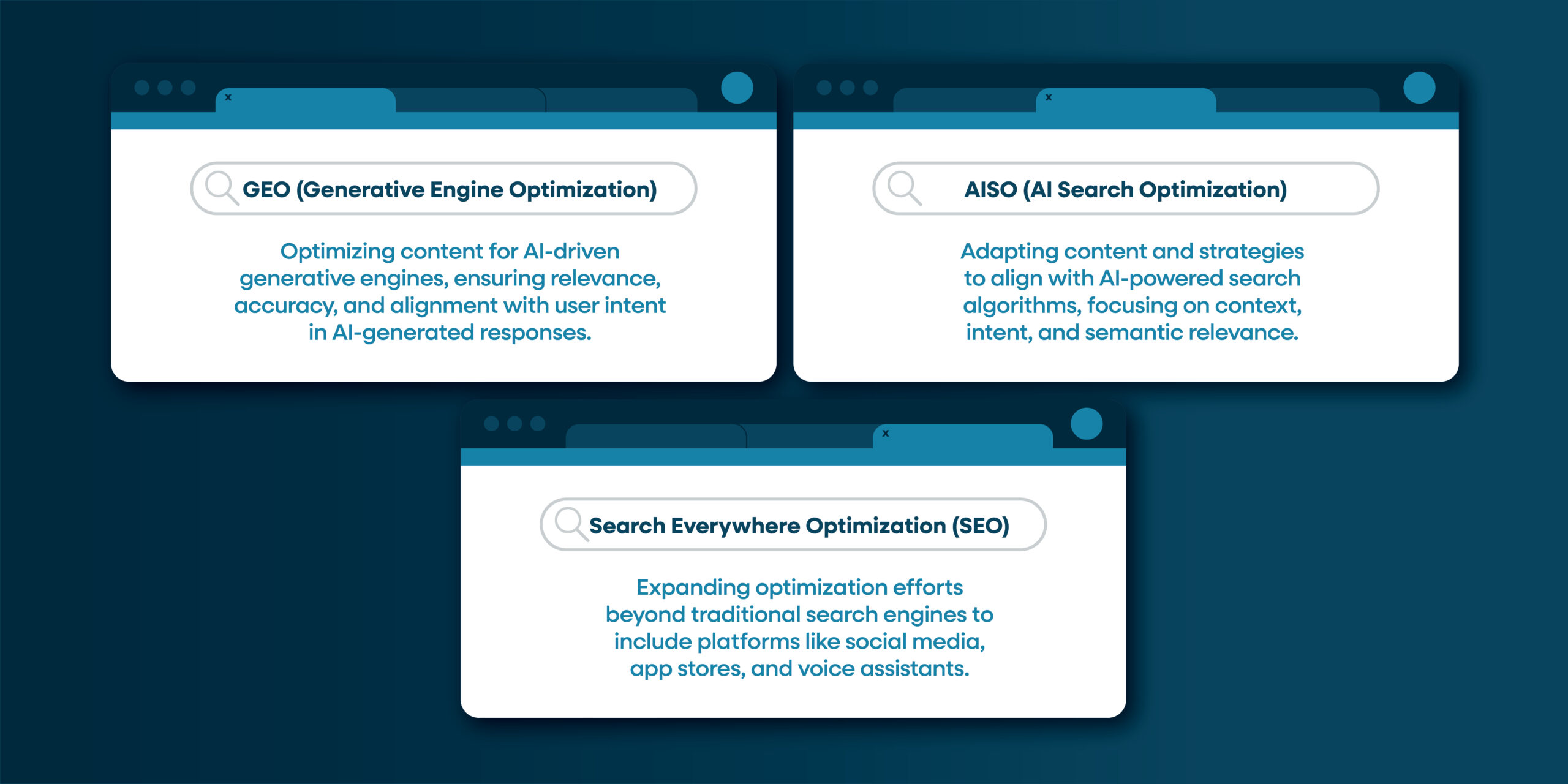 SEO variation definitions
