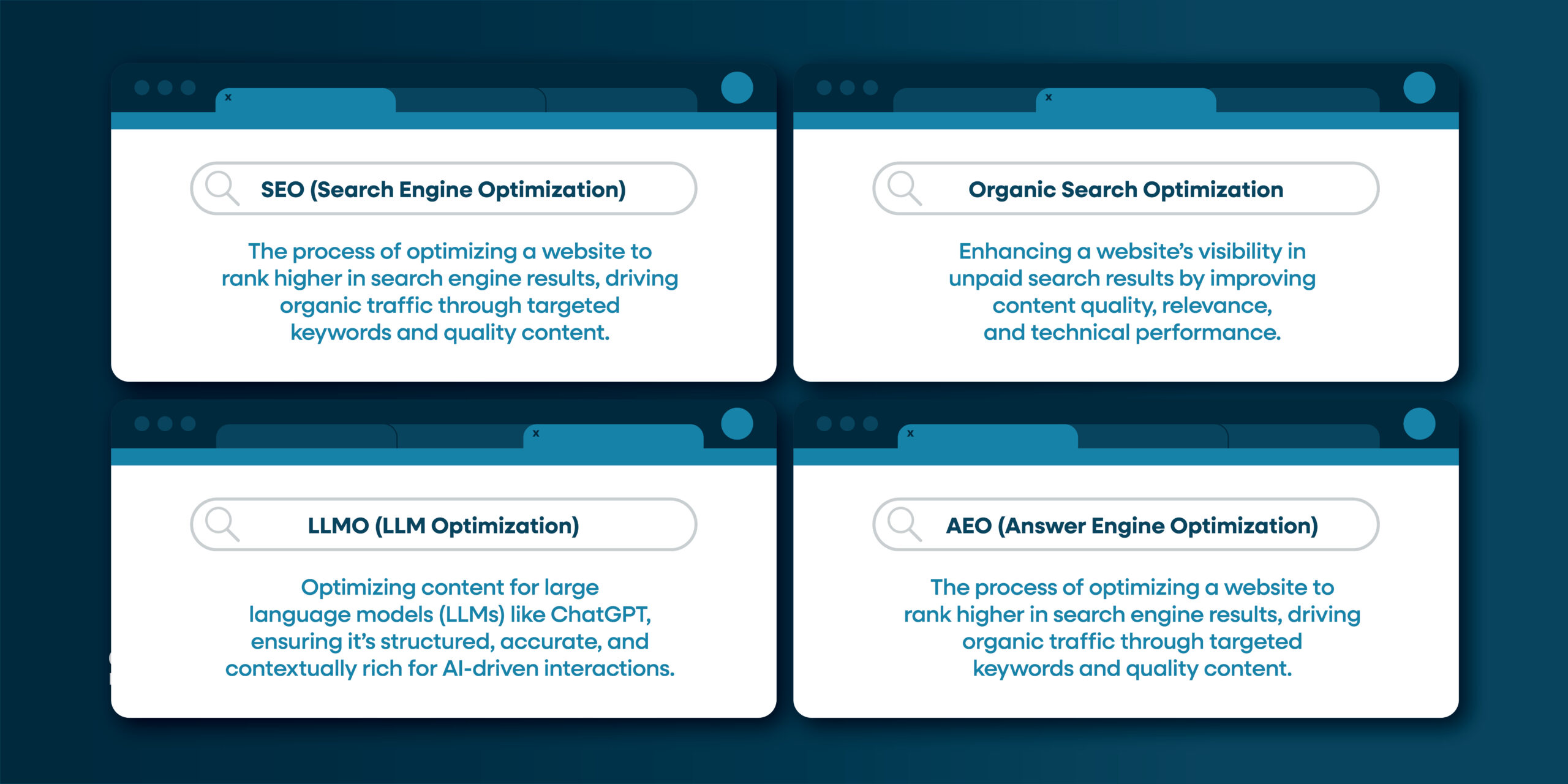 SEO variation definitions