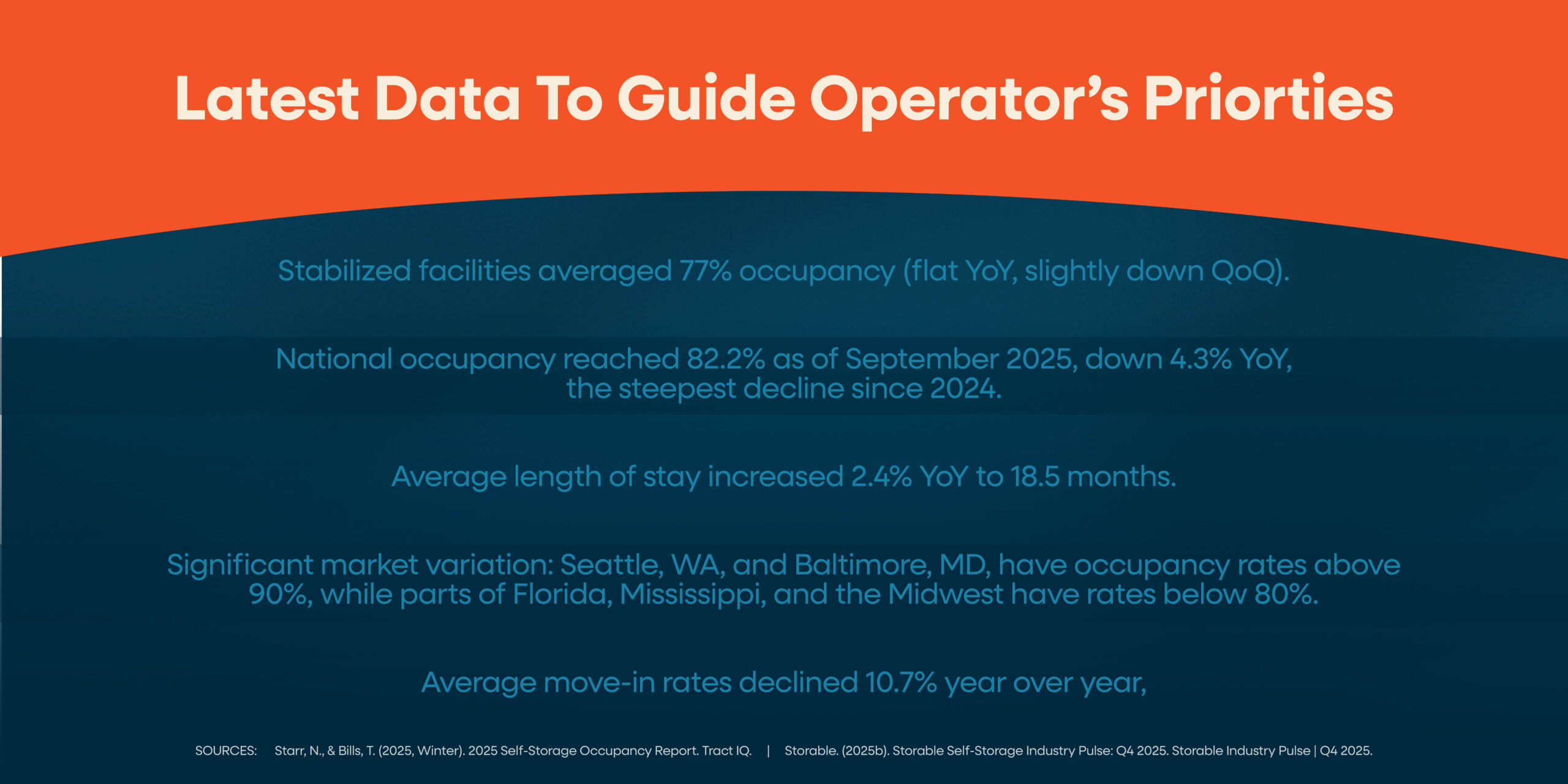 latest-data-to-guide-operators-riorties-list