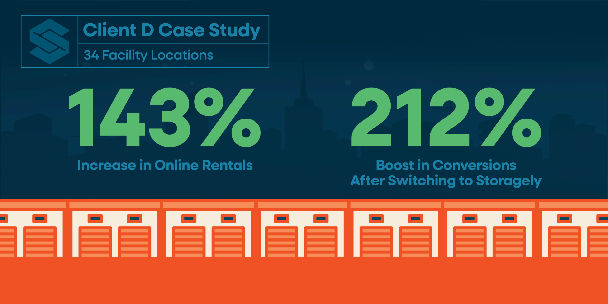Client D Storagely statistics.