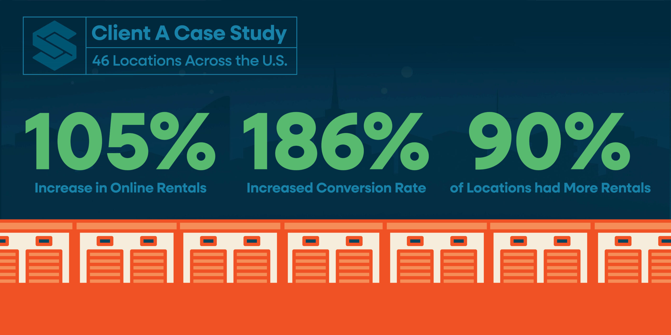 Client A case study Storagely statistics.