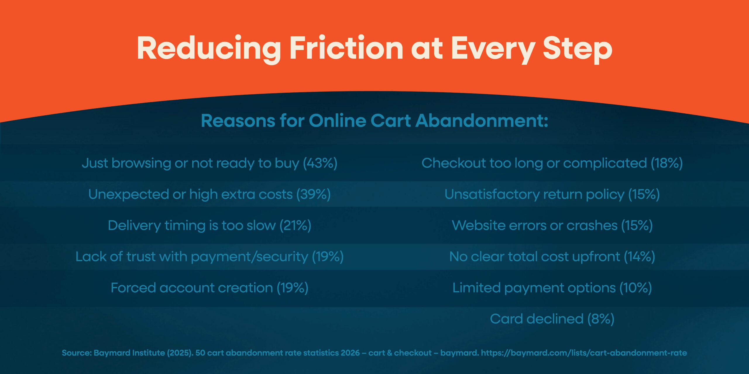 List of website points of friction.