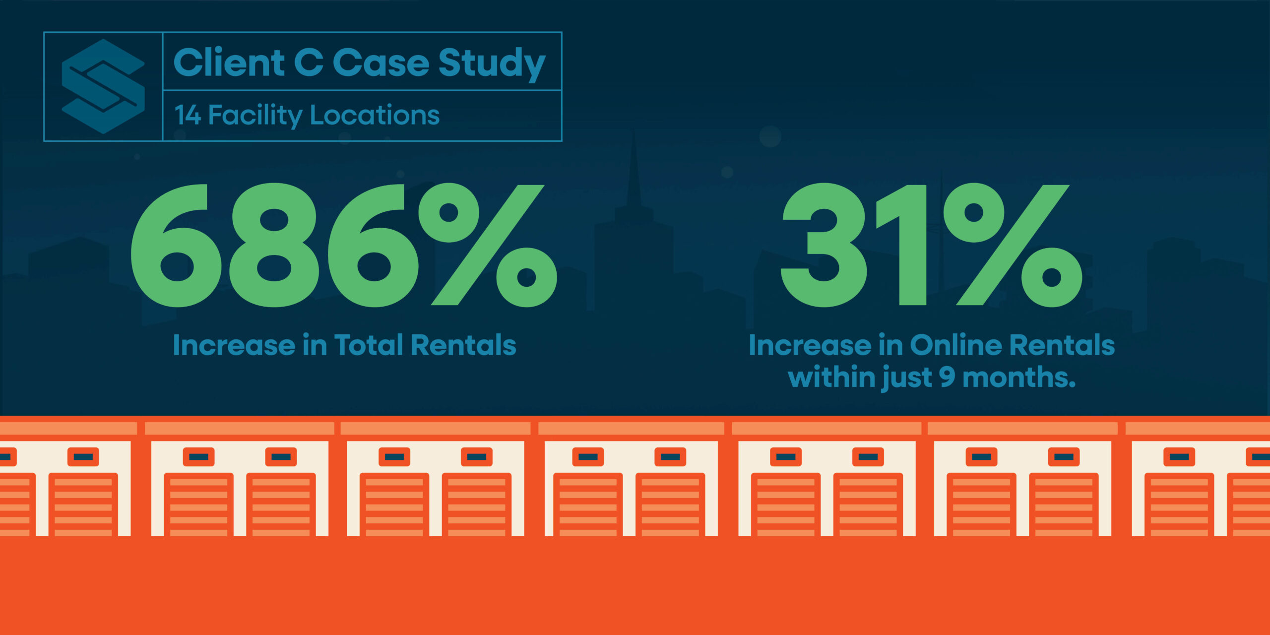 How is AI Search Affecting Your Self Storage Site Traffic? 10 Client C Case Study stats.