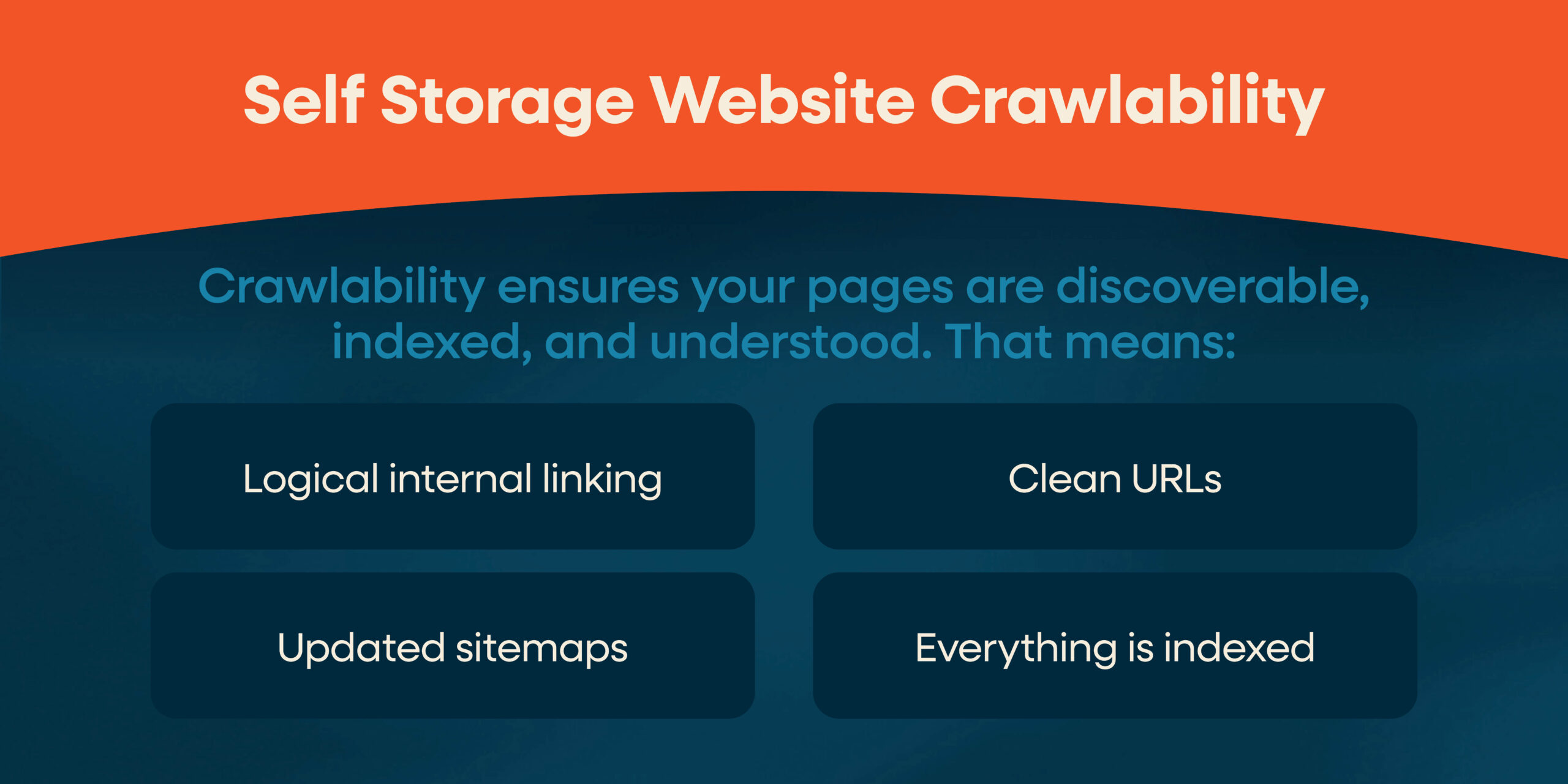Self storage website crawlability examples.
